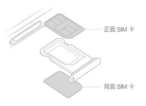 鹤山苹果15维修分享iPhone15出现'无SIM卡'怎么办