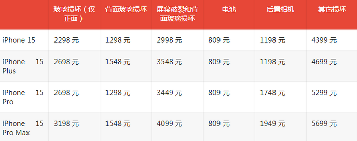 鹤山苹果15维修站中心分享修iPhone15划算吗